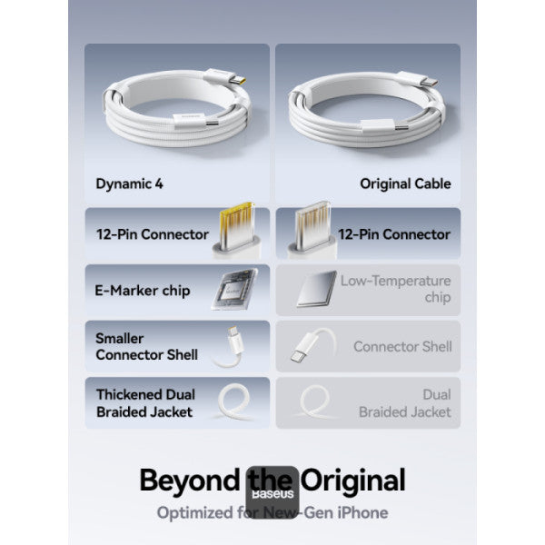 Baseus Dynamic 4 Fast Charging Data Cable Usb-C To Usb-C 100W