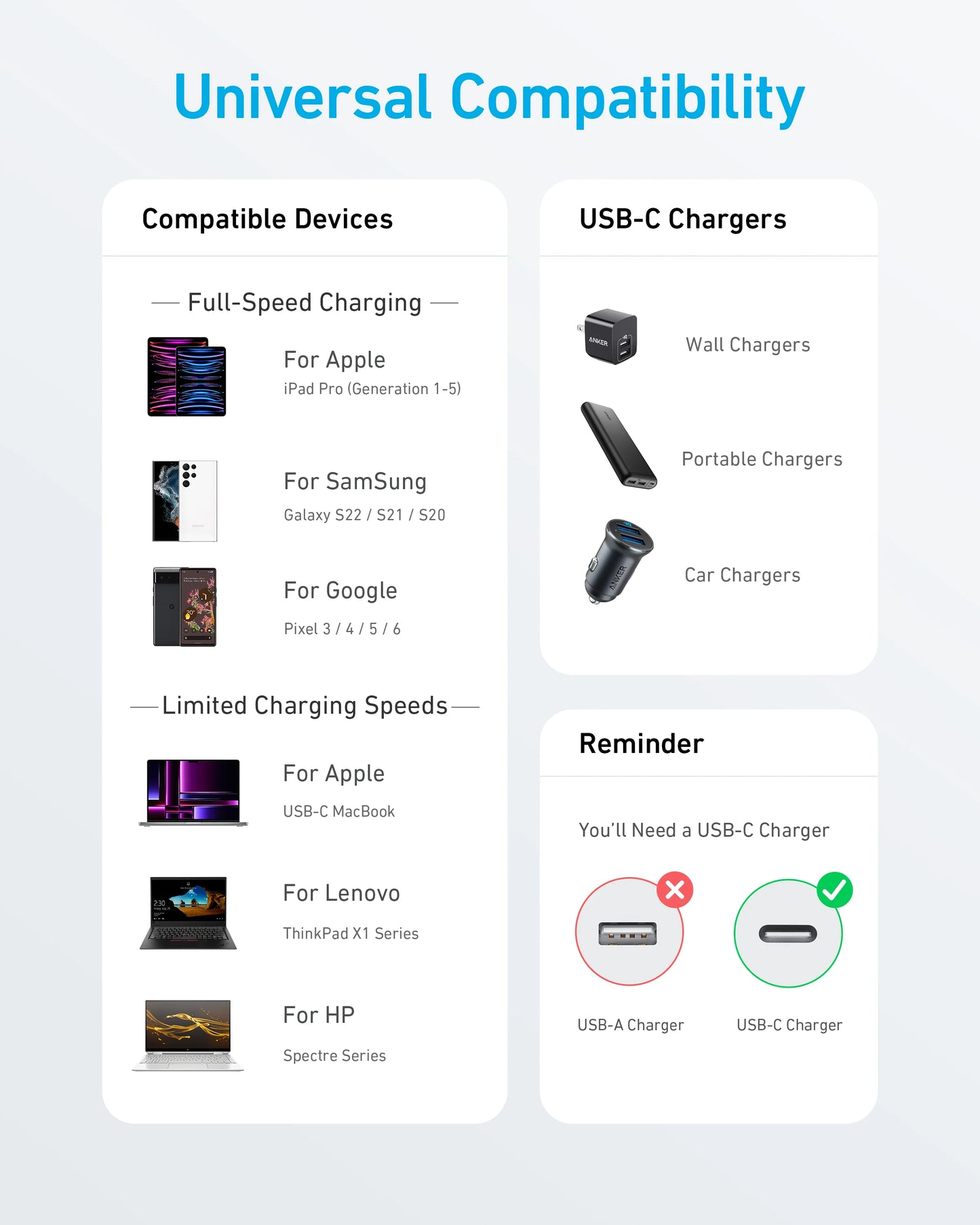 Anker 322 USB-C to USB-C Cable 0.9M