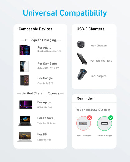 كابل Anker 322 USB-C إلى USB-C بطول 0.9 متر 