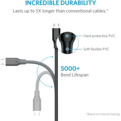 أنكر باور لاين مايكرو USB 0.9 متر أسود 